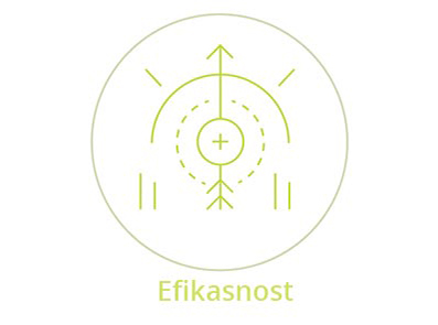 Dymista® Efikasnost