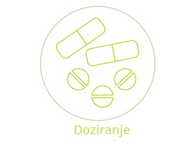 Dymista® Doziranje i način primene